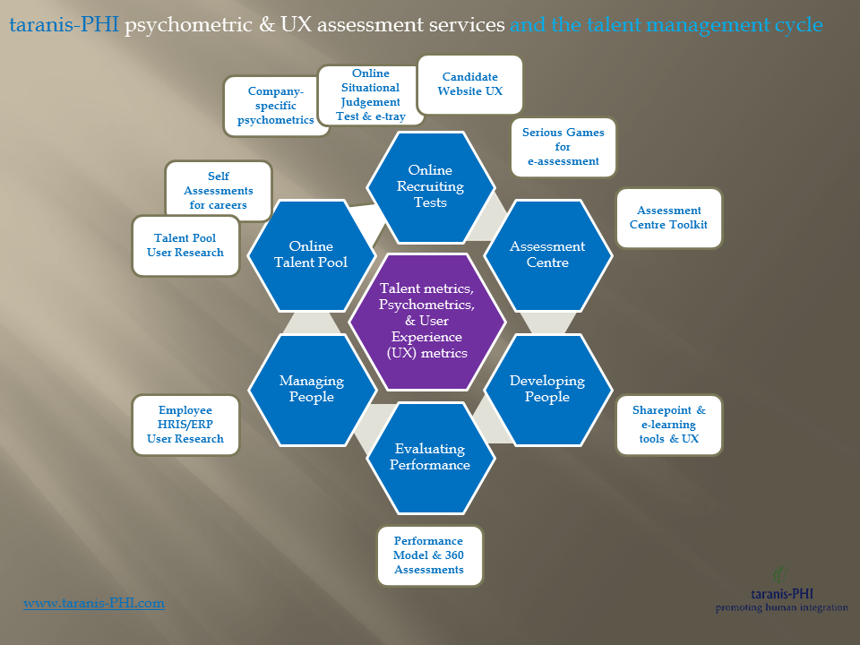 talent cycle